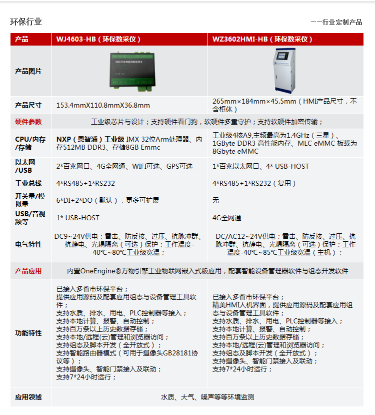 環保行業4603-3602.png 環保行業4603-3602.png
